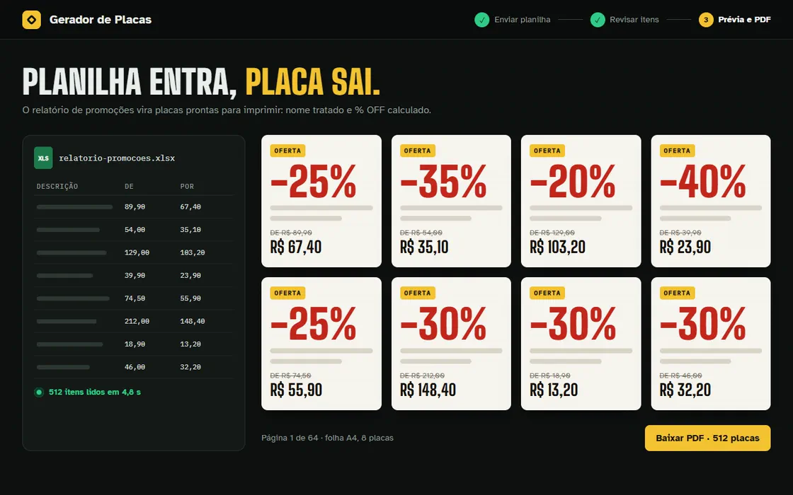 Ilustração do gerador de placas: planilha de promoções virando placas com % OFF